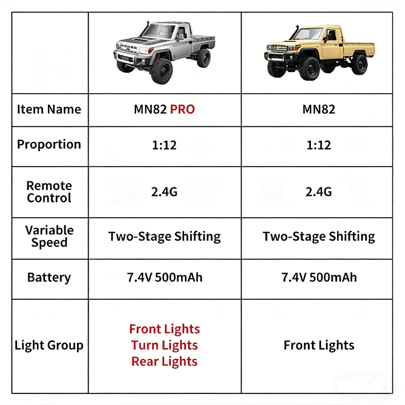 Carro RC off-road MN82 com tra - Rc Roc Hobby avaliação e preço